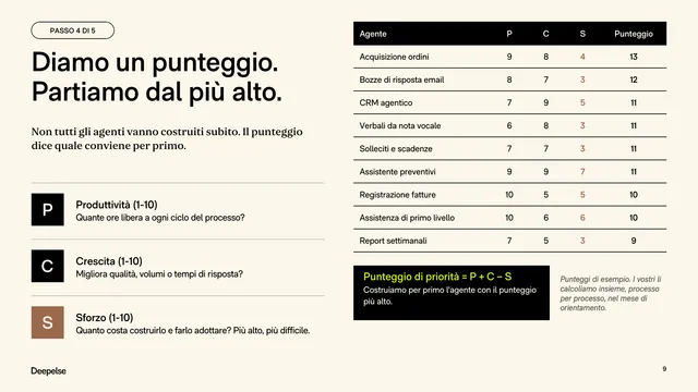 La tabella dei punteggi con produttività, crescita e sforzo per ogni agente, con dati di esempio